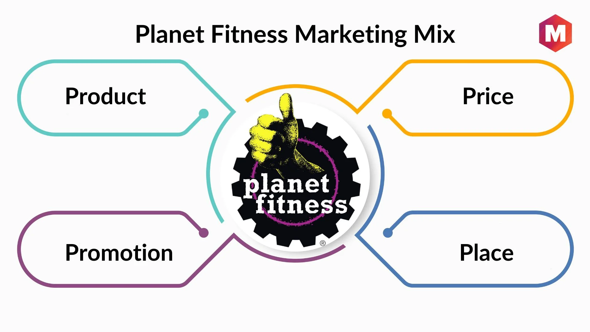 Planet Fitness A Budget-Friendly Fitness Destination