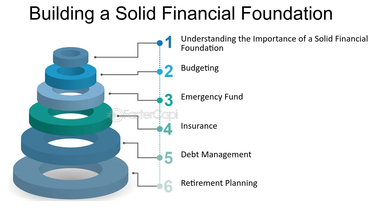 Investment Planning Building a Solid Financial Future