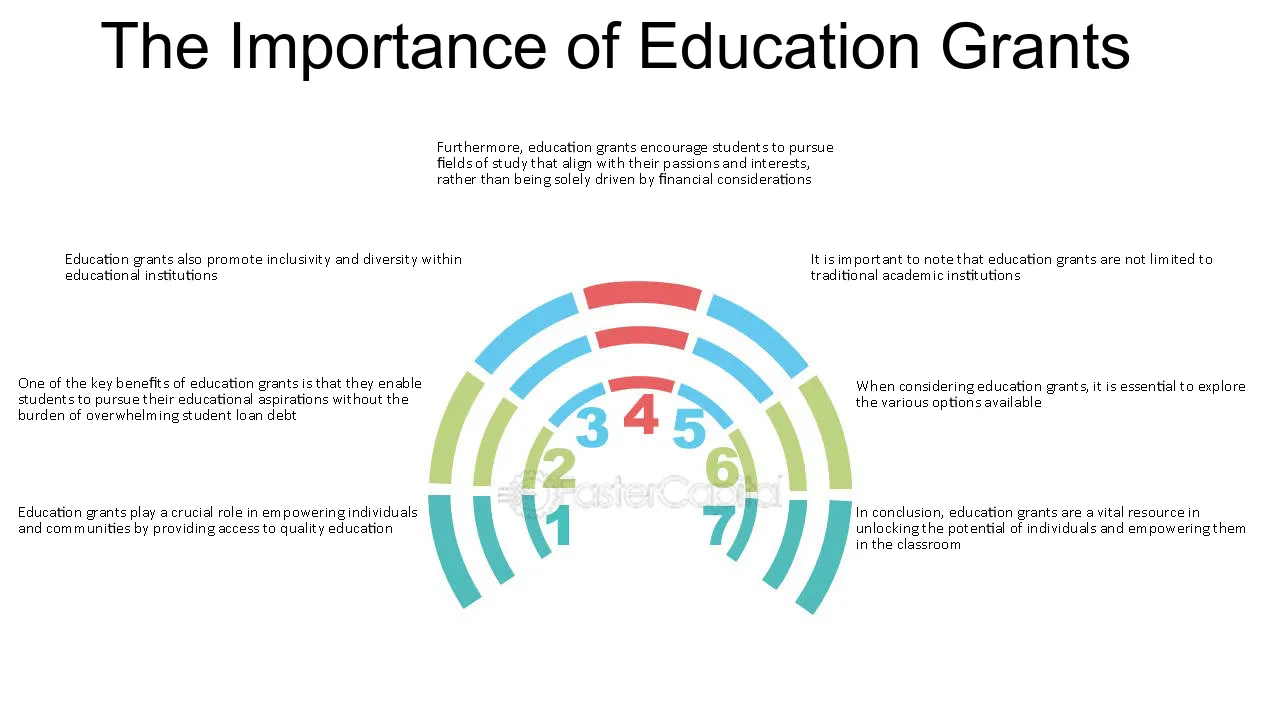 Teach Grants Empowering Educators and Enriching Classrooms