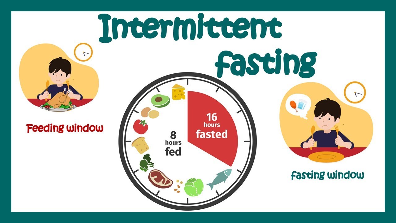 Fasting A Journey to Health and Well-being