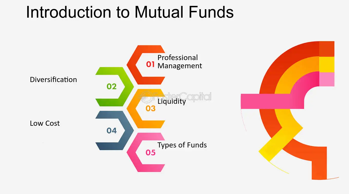 Mutual Funds A Diversified Investment Approach