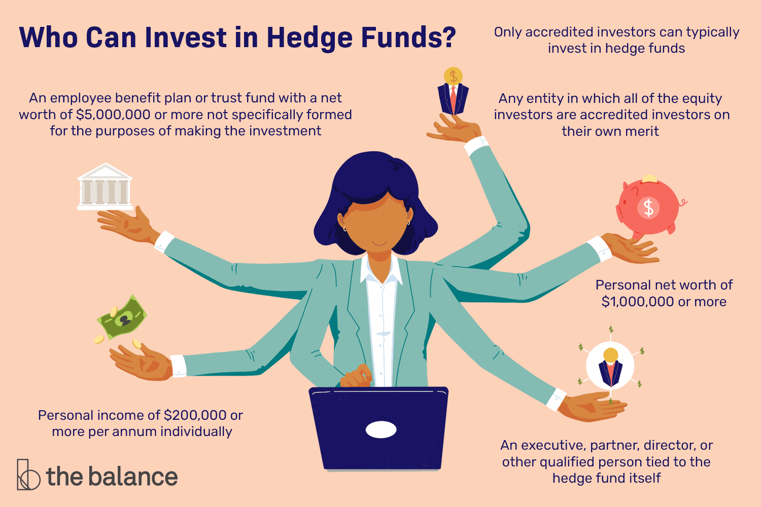 Hedge Fund Risk Management A Primer